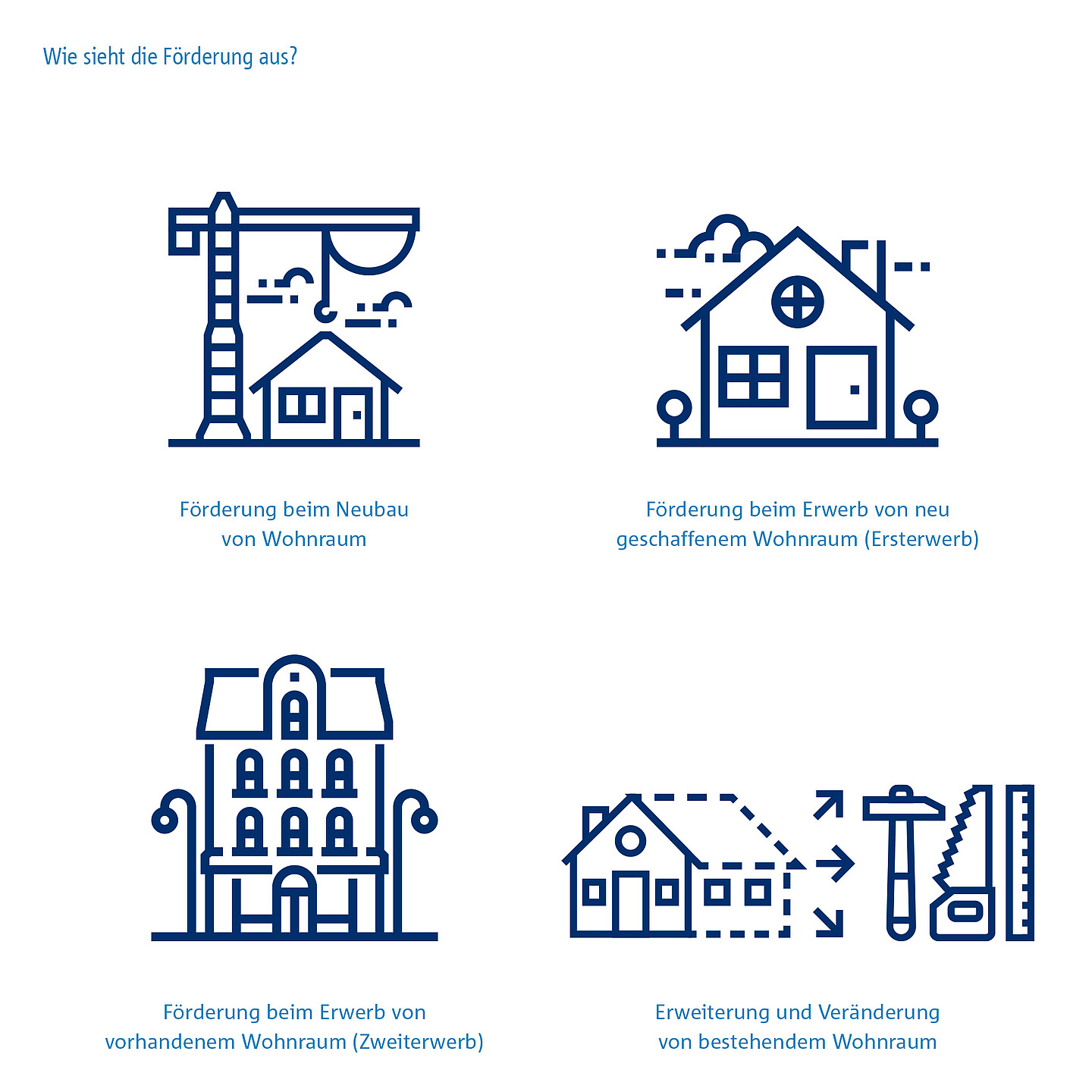 Maßnhamen, die durch bayerisches Wohnungsbauprogramm gefördert werden | BayernLabo Icons der Maßnahmen, die durch bayerisches Wohnungsbauprogramm der BayernLabo gefördert werden.