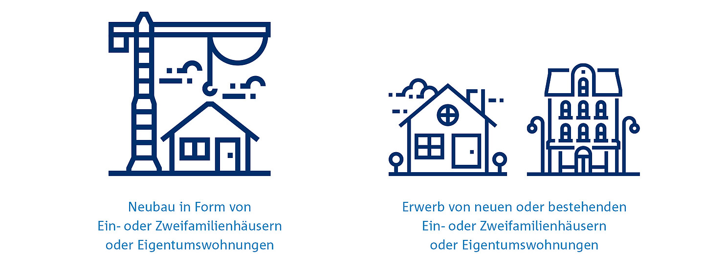 Icons zur Visualisierung der Maßnahmen, die durch Baukindergeld Plus der BayernLabo gefördert werden.