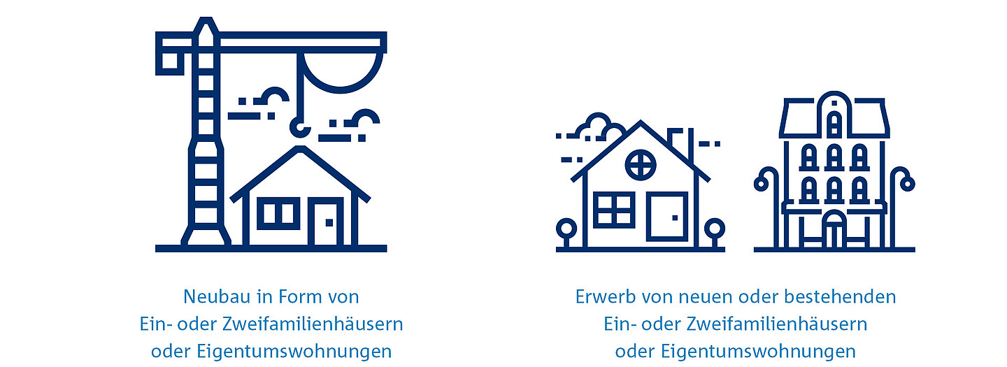Förderung und Zuschüsse durch Baukindergeld Plus | BayernLabo Icons zur Visualisierung der Maßnahmen, die durch Baukindergeld Plus der BayernLabo gefördert werden.