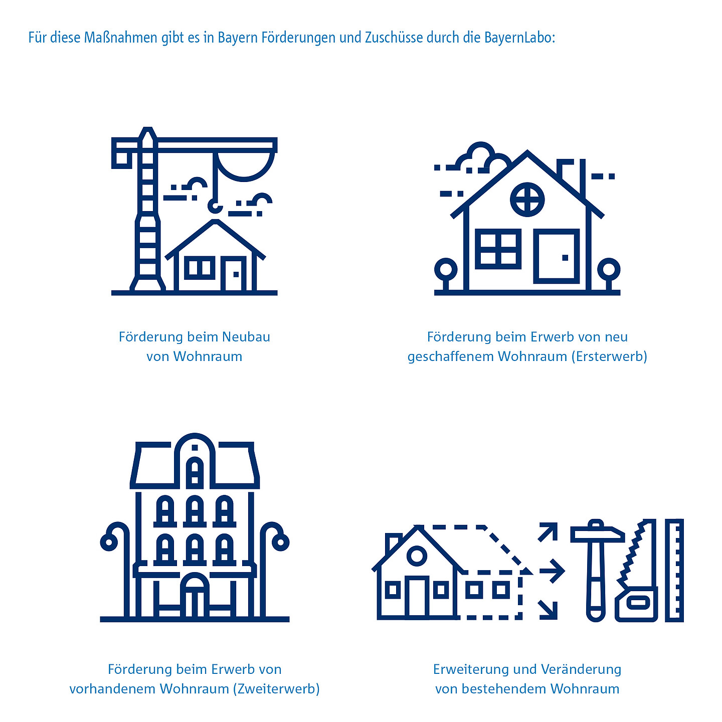 Förderungsmaßnahmen zur Finanzierung von Eigenwohnraum | BayernLabo Icons zur Visualisierung der Maßnahmen, die durch die BayernLabo gefördert werden.