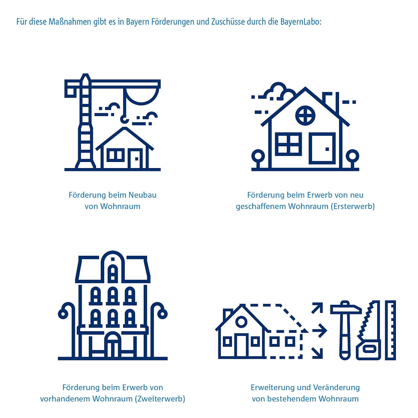 Icons zur Visualisierung der Maßnahmen, die durch die BayernLabo gefördert werden.