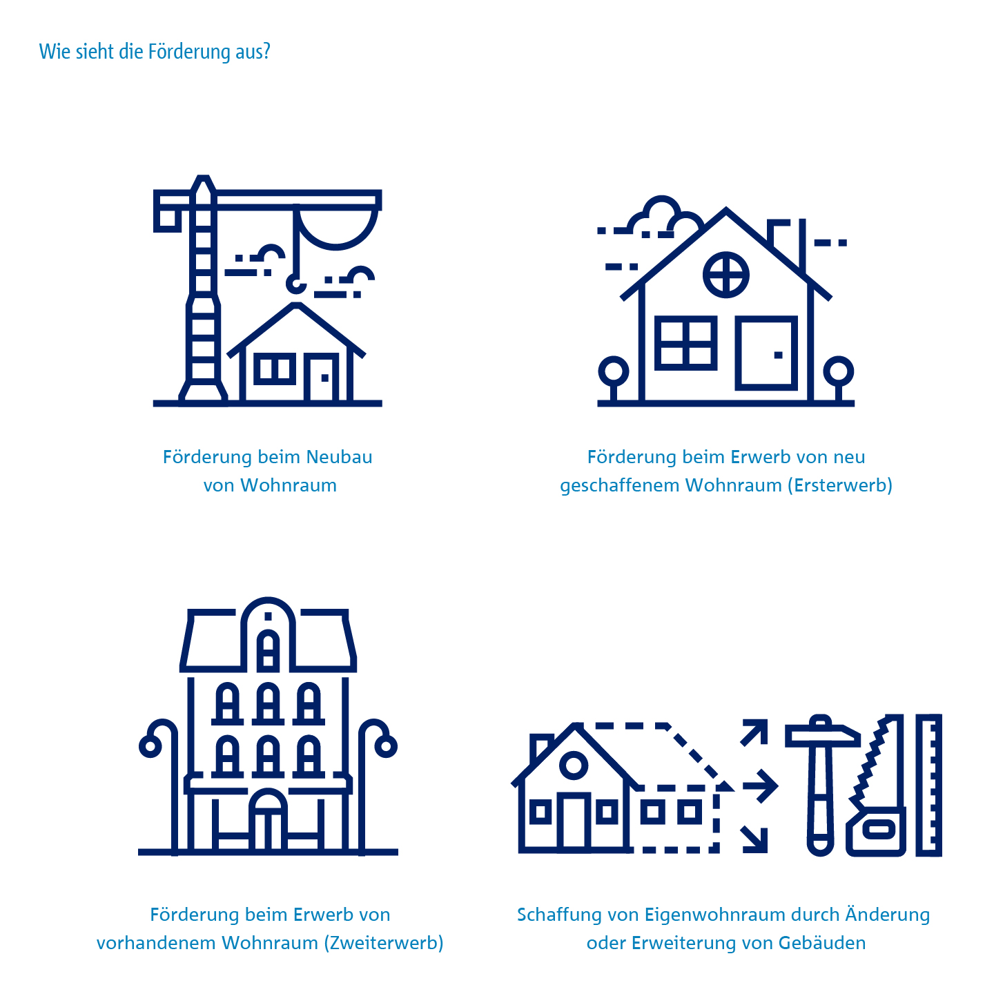 Icons der Maßnahmen, die durch bayerisches Wohnungsbauprogramm der BayernLabo gefördert werden.