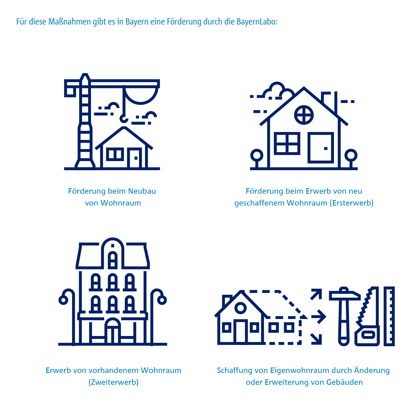 Icons zur Visualisierung der Maßnahmen, die durch die BayernLabo gefördert werden.